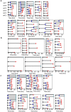 Extended Data Fig. 7