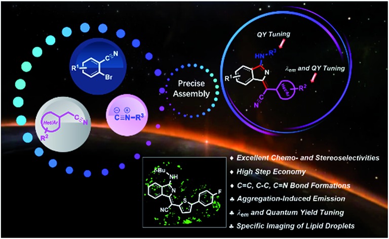 graphic file with name c9sc01035a-ga.jpg