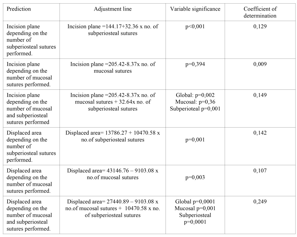 graphic file with name medoral-17-e129-t002.jpg