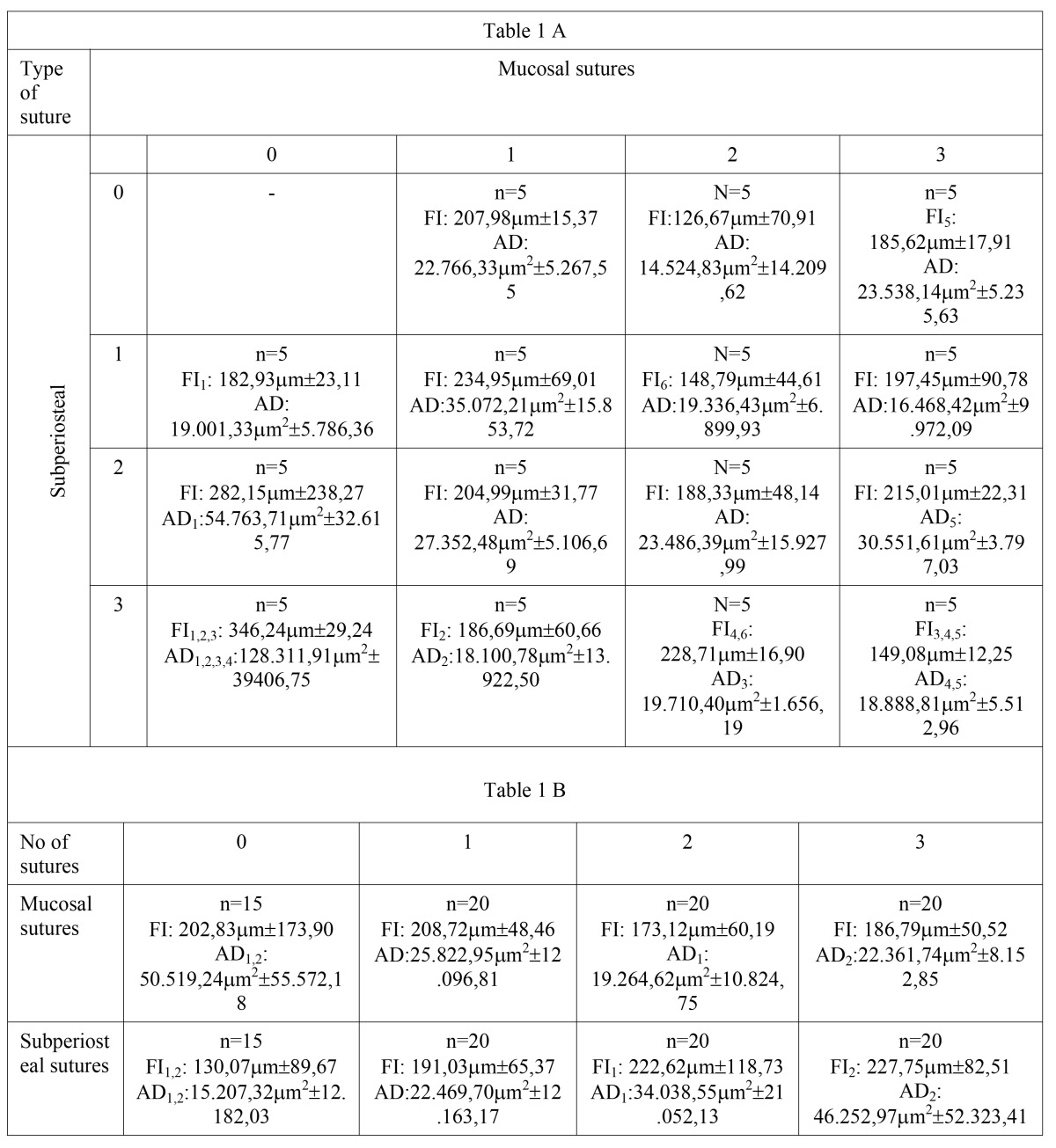 graphic file with name medoral-17-e129-t001.jpg