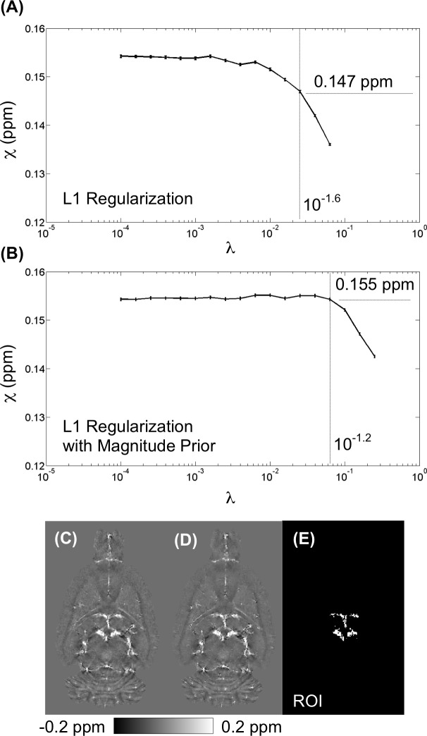 Fig 5