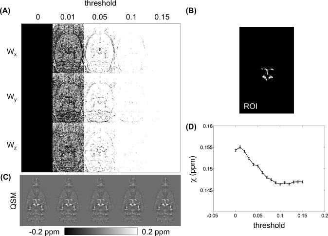 Fig 10