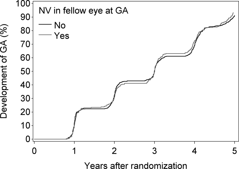 Figure 4B