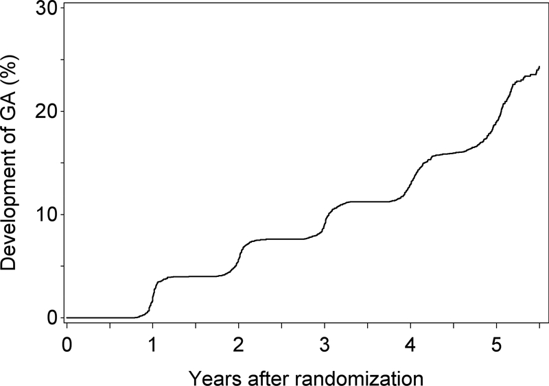 Figure 3A