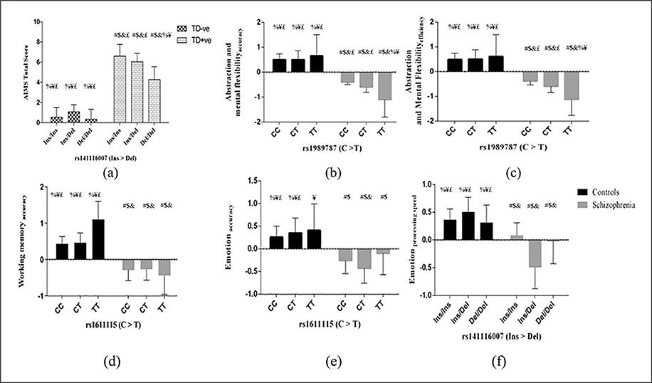 Figure 2: