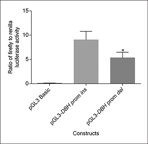 Figure 5: