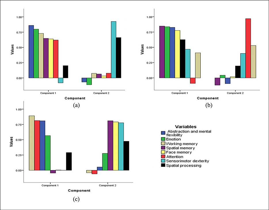 Figure 4.