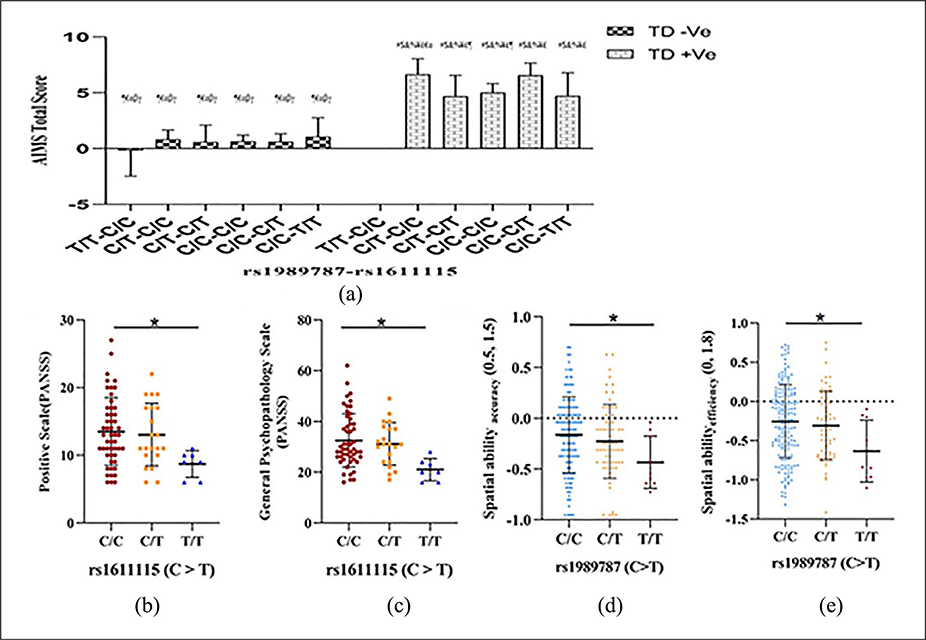 Figure 3: