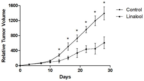 Figure 5.