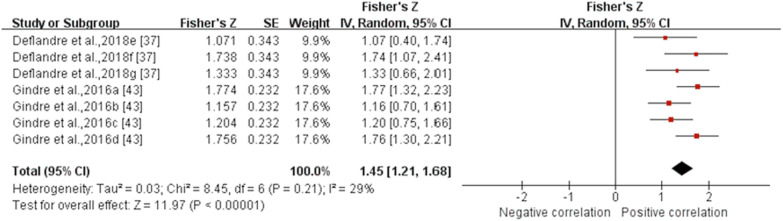 Fig. 11