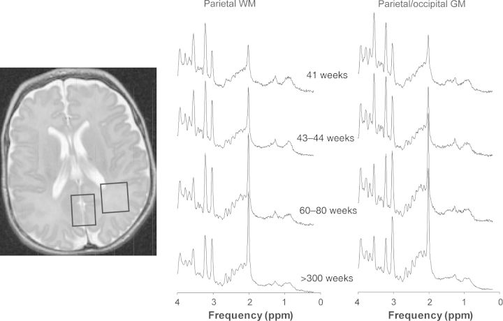 Figure 1.