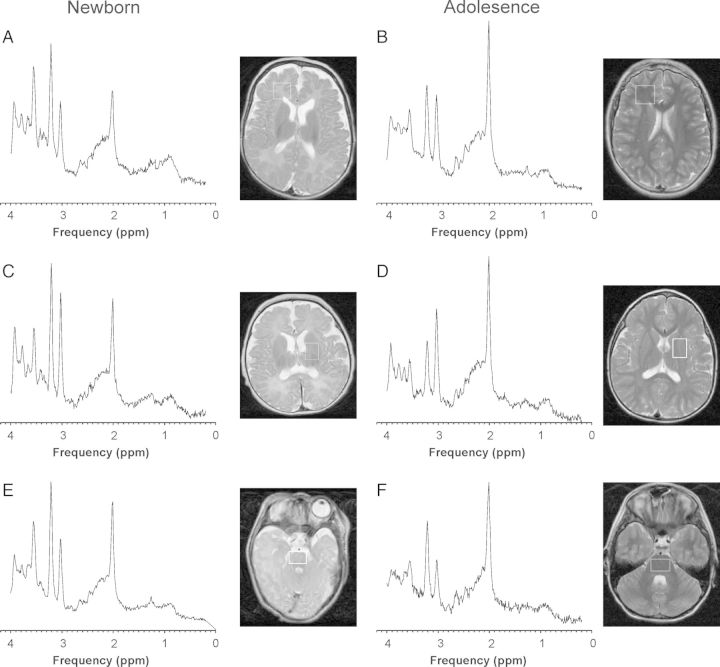 Figure 2.