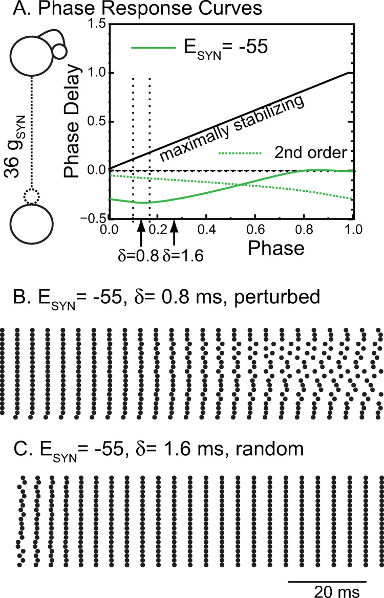 Fig 5