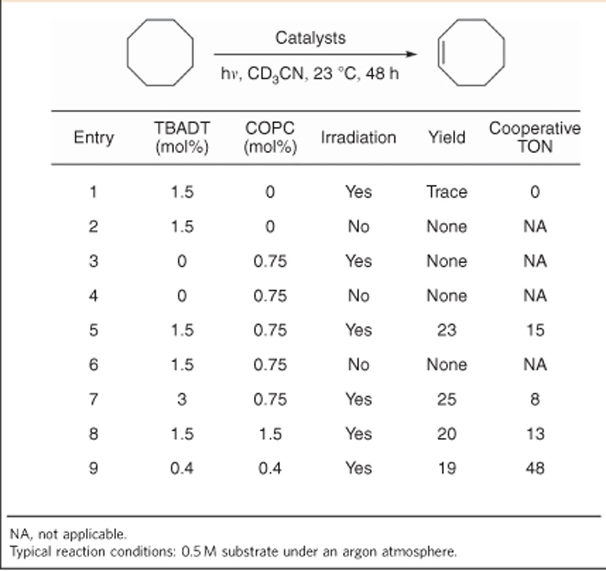 graphic file with name ncomms10093-t1.jpg