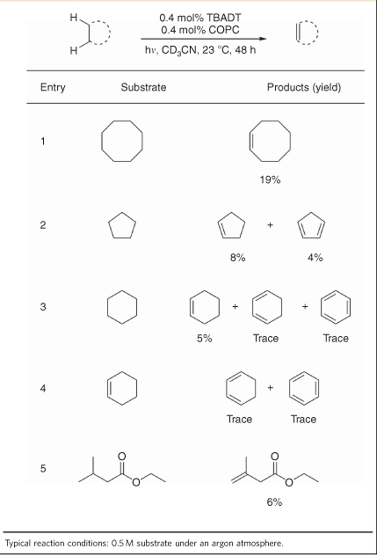 graphic file with name ncomms10093-t2.jpg