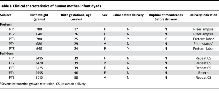 graphic file with name jciinsight-4-127806-g060.jpg