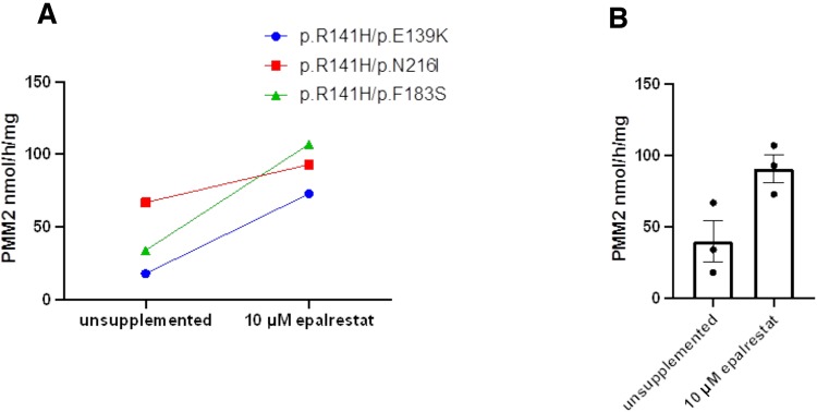 Fig. 6.