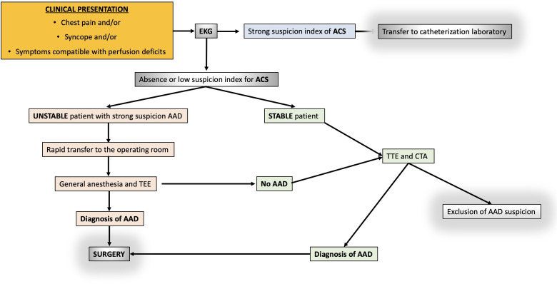 Figure 1.