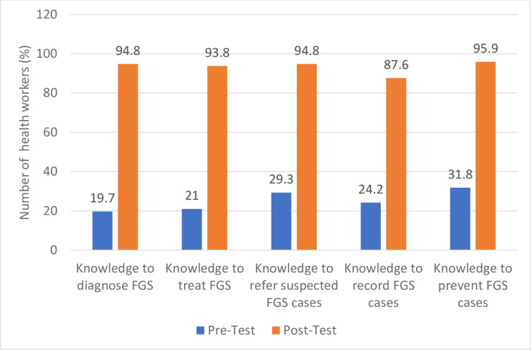 Fig 4