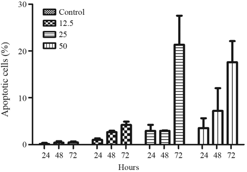 Figure 2