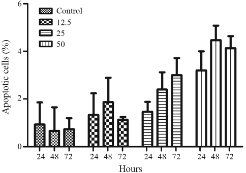 Figure 3