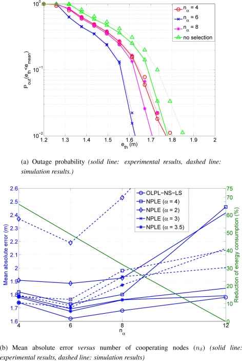 Figure 11.