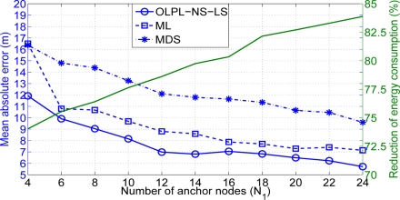 Figure 9.