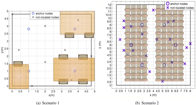 Figure 10.