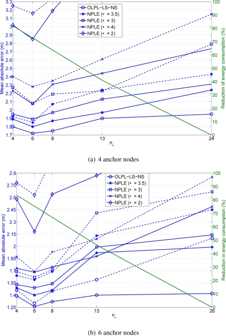 Figure 12.