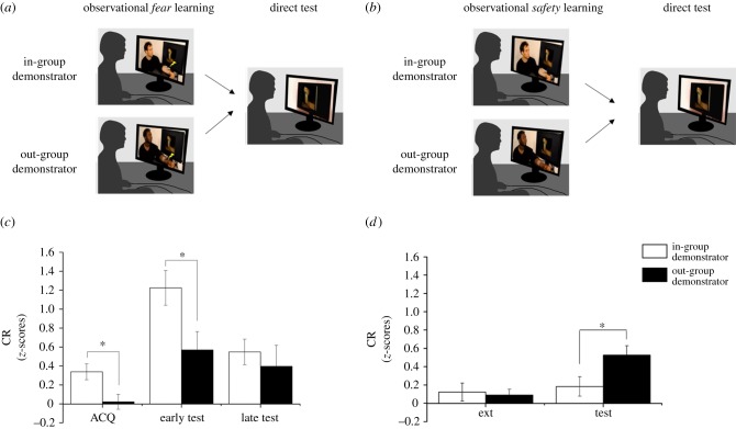 Figure 1.