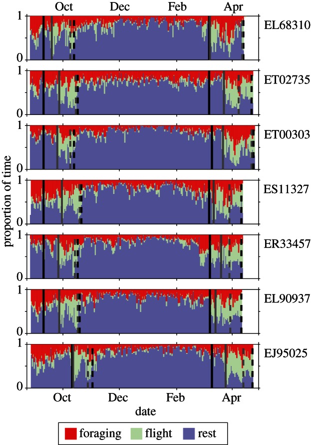 Figure 3.