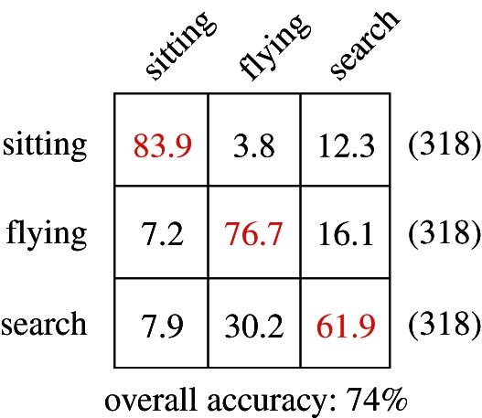 Figure 2.