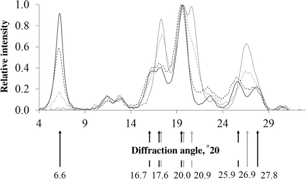 Fig. 4