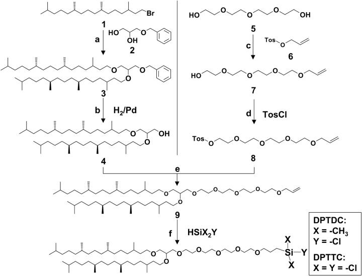 SCHEME 1