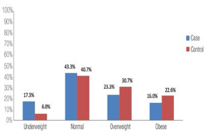 Figure 1: