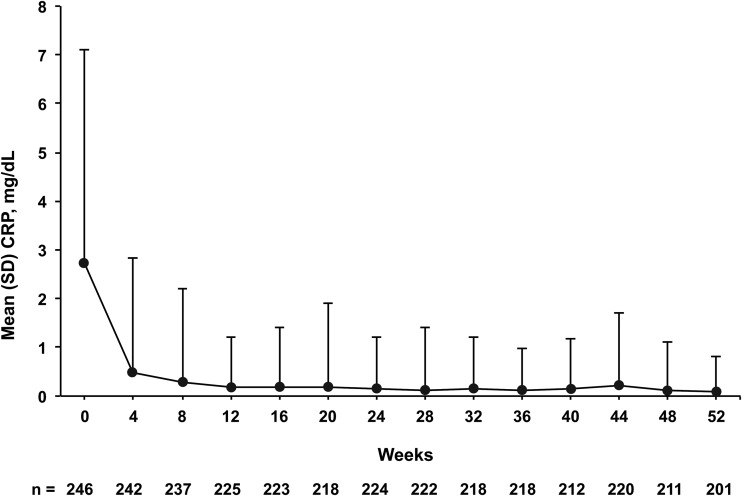 Figure 1