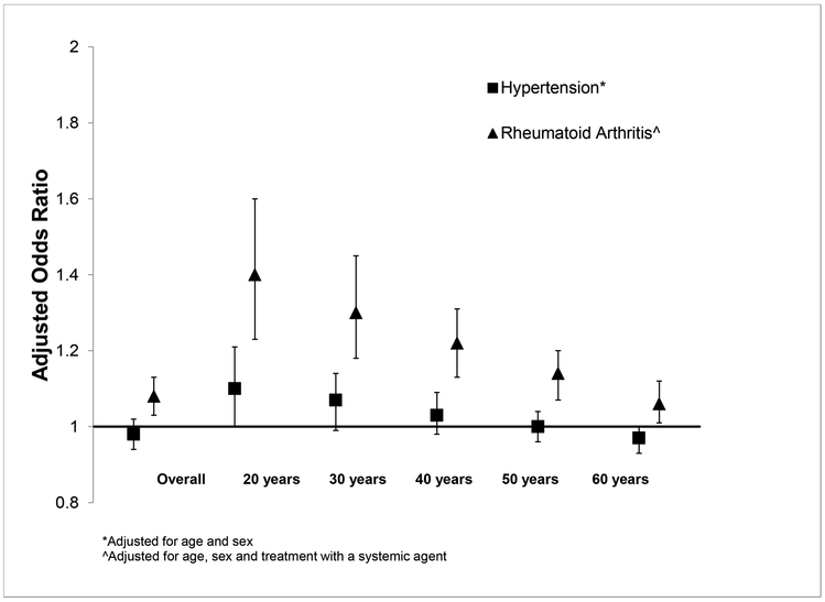 Figure: