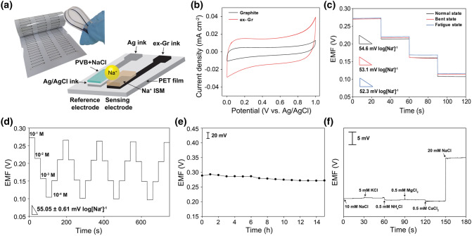 Fig. 4