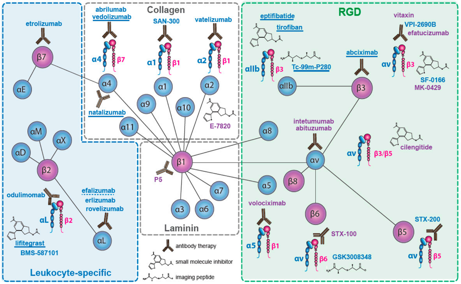 Figure 15.