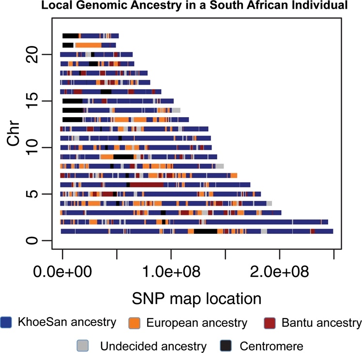 Figure 2.