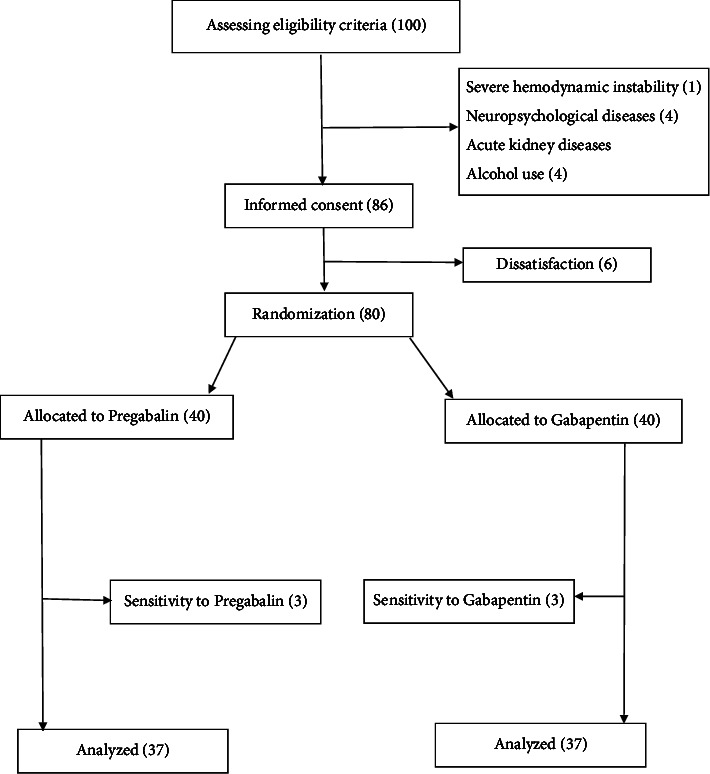 gabapentin for orthopedic pain