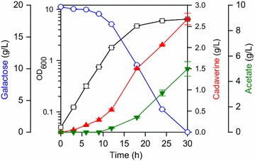 Fig. 3