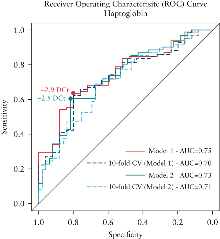 Figure 3.