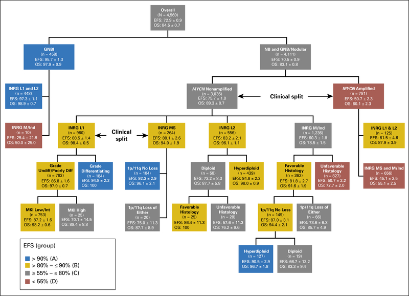 Fig 3.