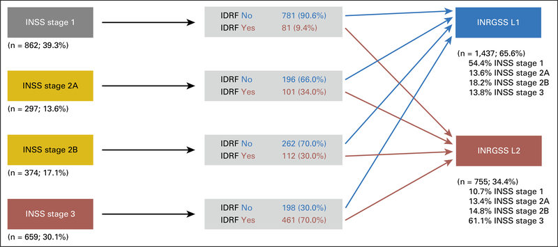 Fig 2.