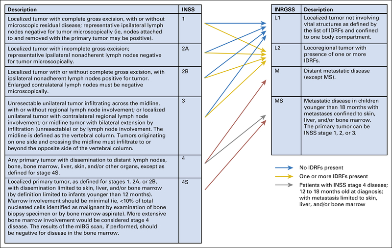 Fig 1.