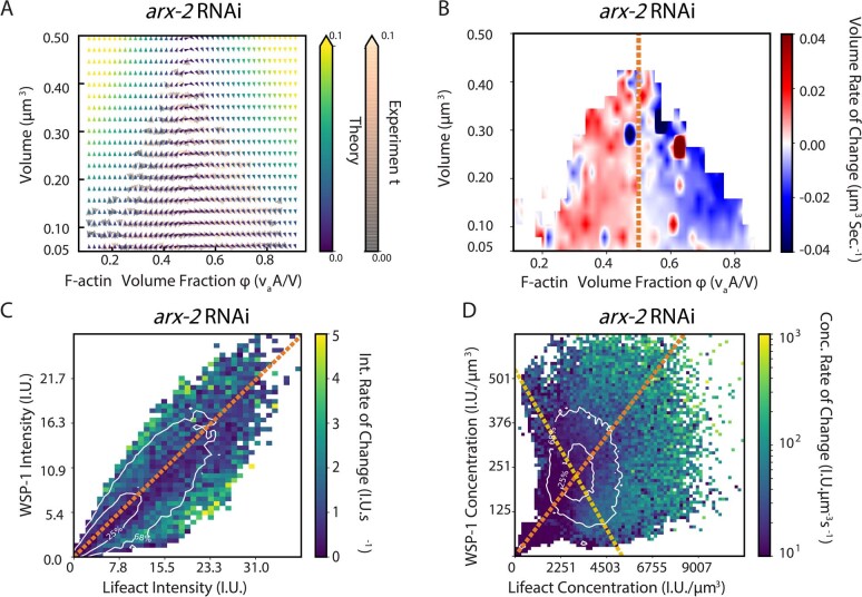 Extended Data Fig. 5