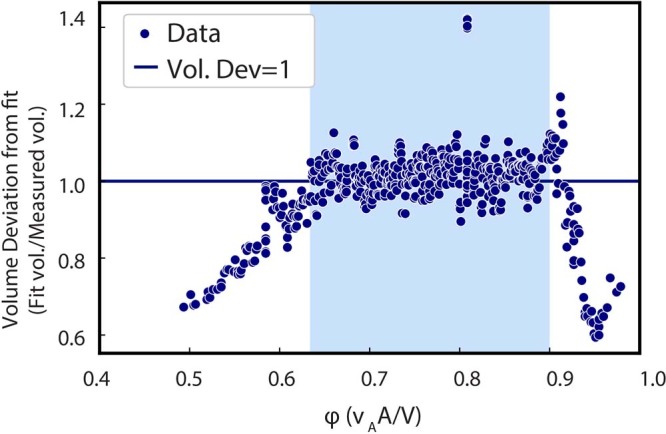 Extended Data Fig. 2