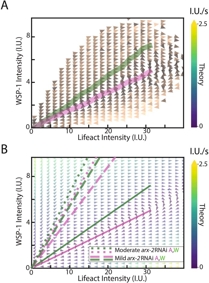 Extended Data Fig. 10