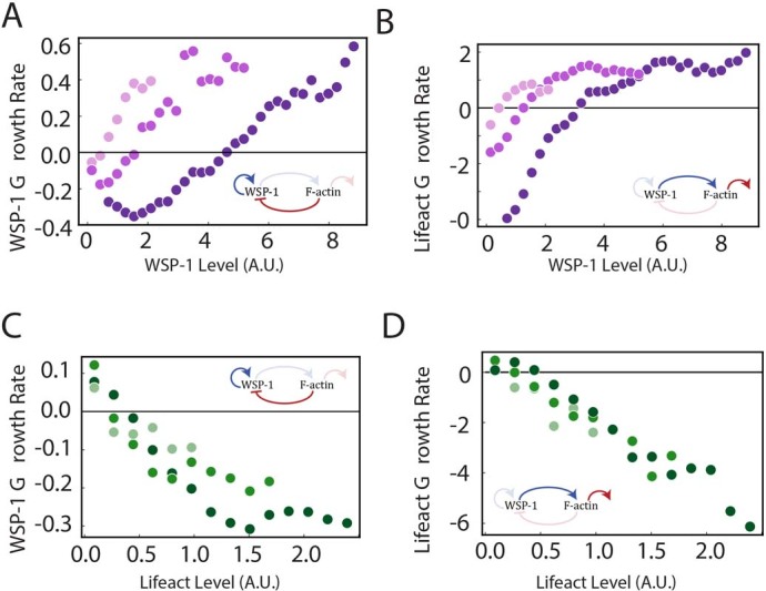 Extended Data Fig. 3